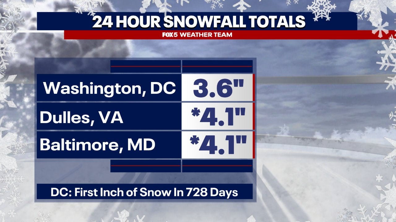 Featured image for Snow Totals and School Closures: DC, Maryland, and Virginia Brace for Wintry Weather