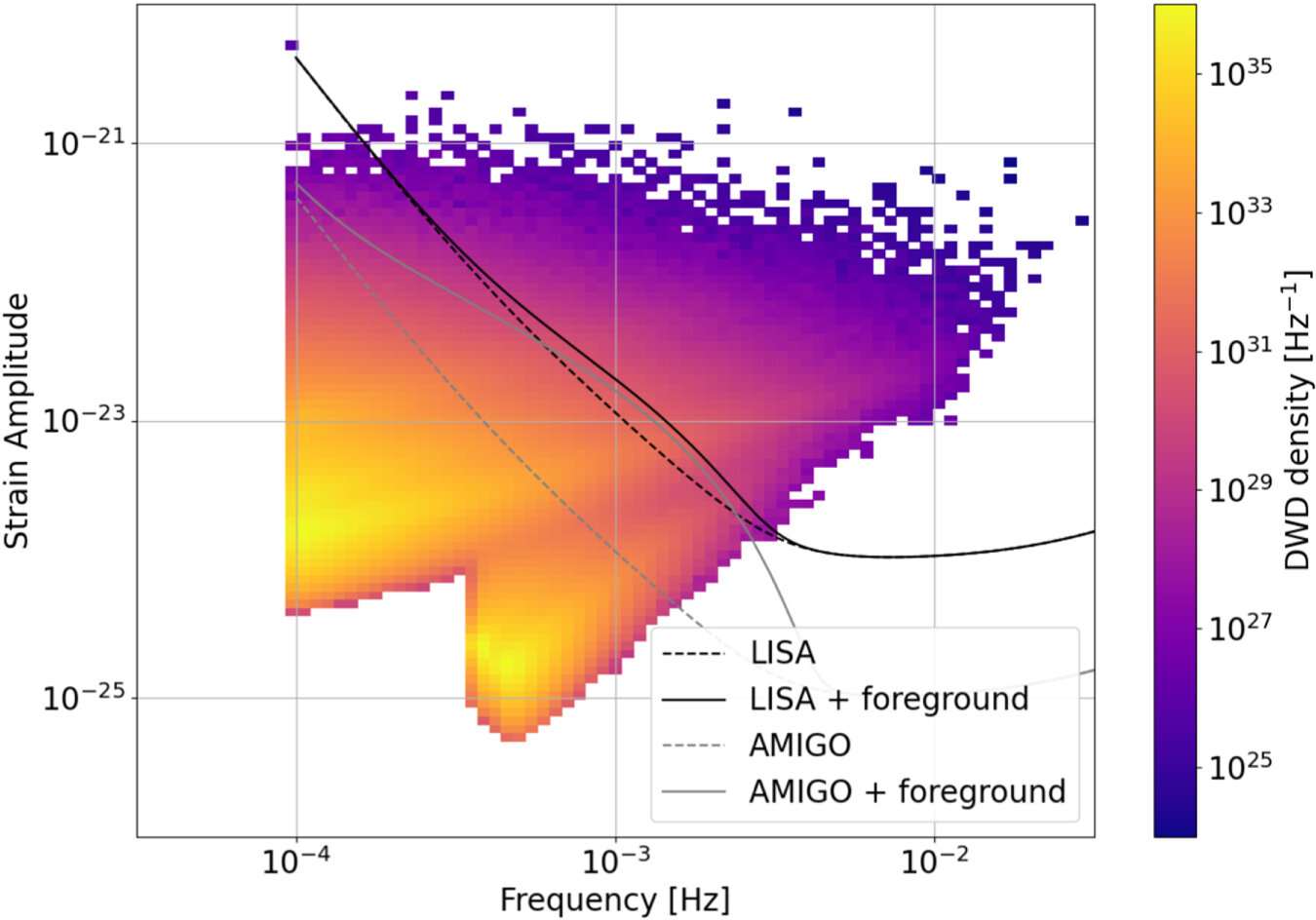 "NASA's Gravitational Wave Simulation Offers Glimpse into Our Galaxy"