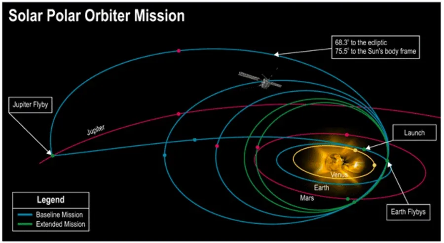 Featured image for Decadal Survey Advocates New Missions and Research in Heliophysics
