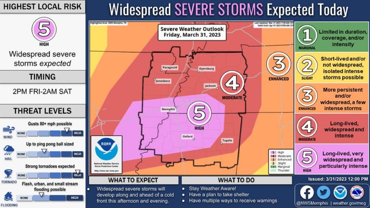 Multiple Tornadoes Cause Damage and Disruption in Tennessee