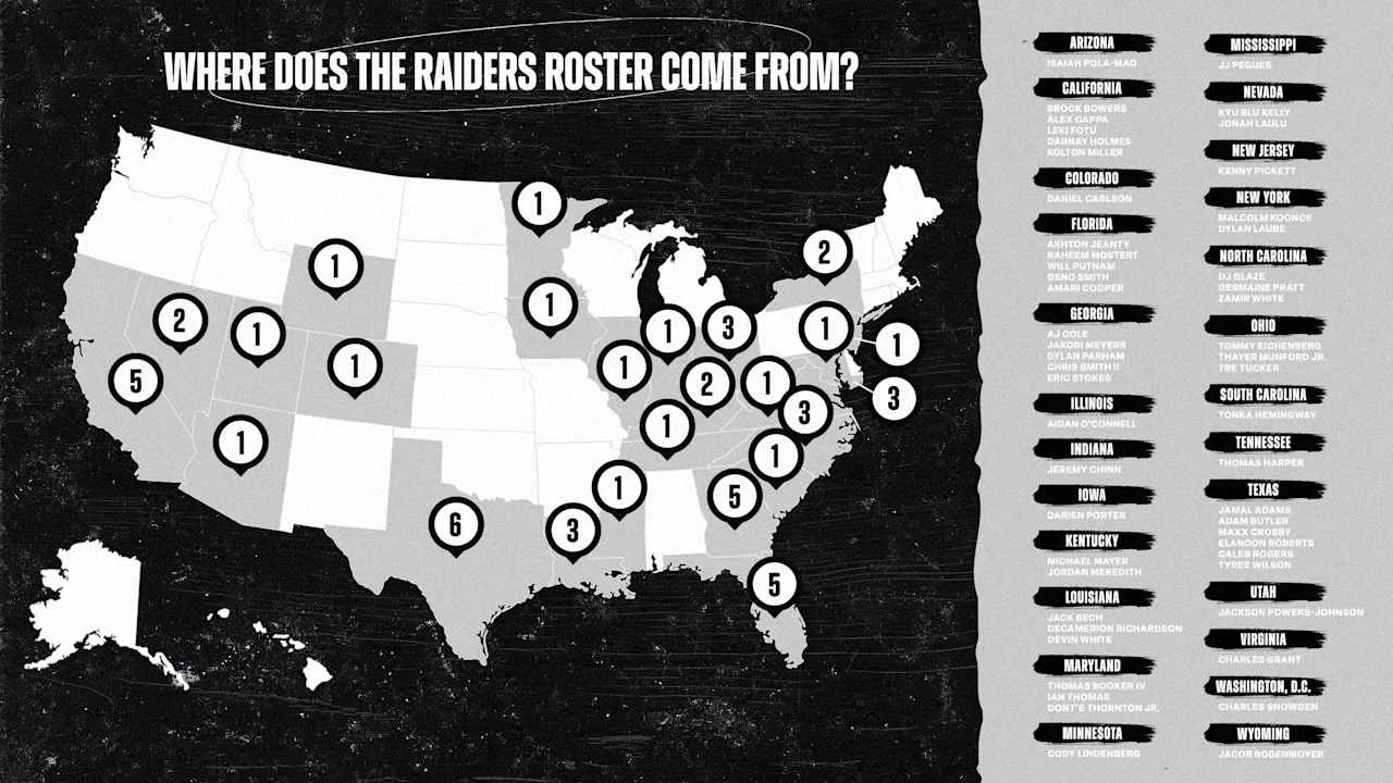 Origins of the Raiders Roster