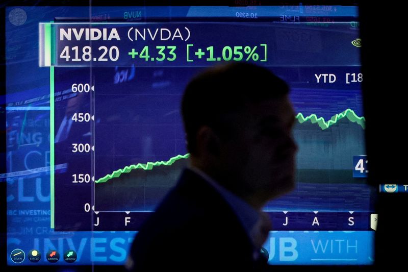 Nvidia's Stock Poised for Growth Amid Analyst Optimism and Market Moves