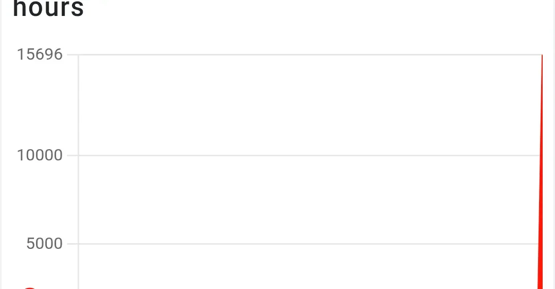 TikTok outage disrupts comments and the For You feed worldwide