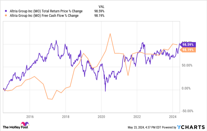 Featured image for Top Dividend Stocks to Buy for Steady Returns in 2024