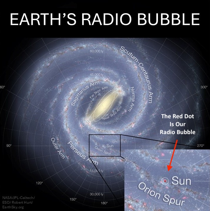 Featured image for Earth's Radio Bubble Reveals Signal Reach