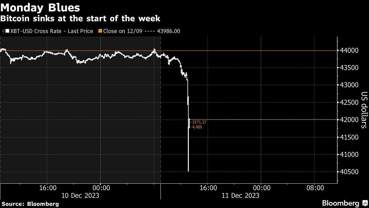 Bitcoin's Rollercoaster Ride: From Rally to Liquidations
