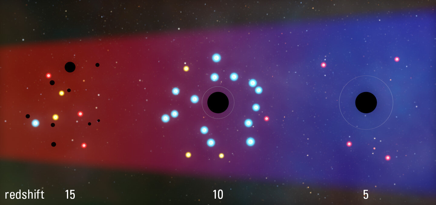 "Black Holes: From Star Creation to Star Quenching"