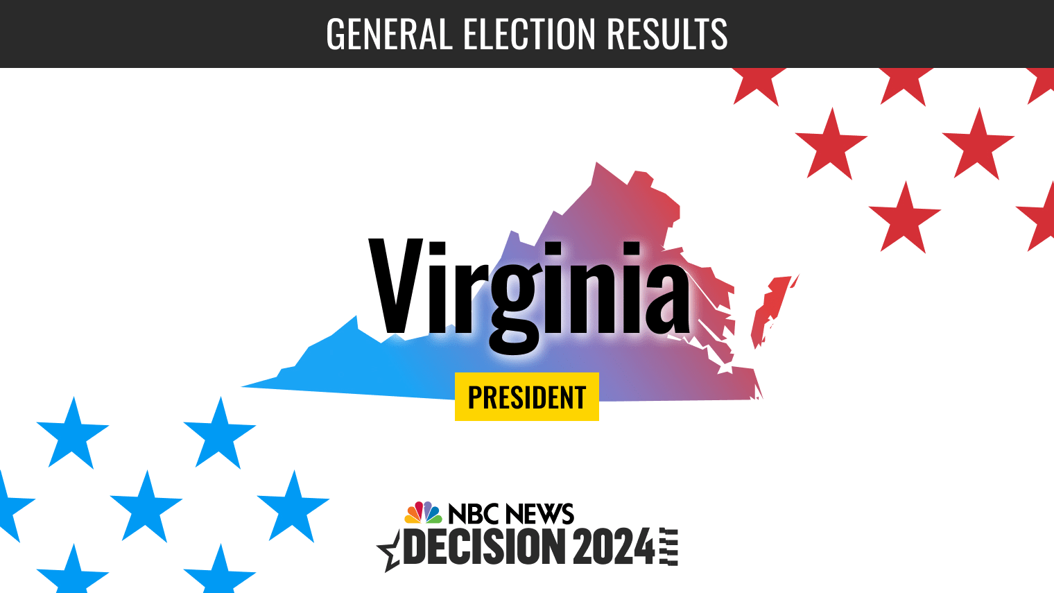 Live Updates: Virginia 2024 Election Results