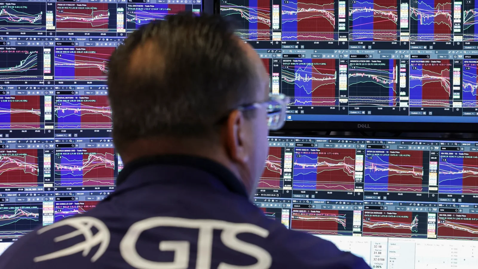 Featured image for S&P 500 Gains and Global Market Trends in 2025