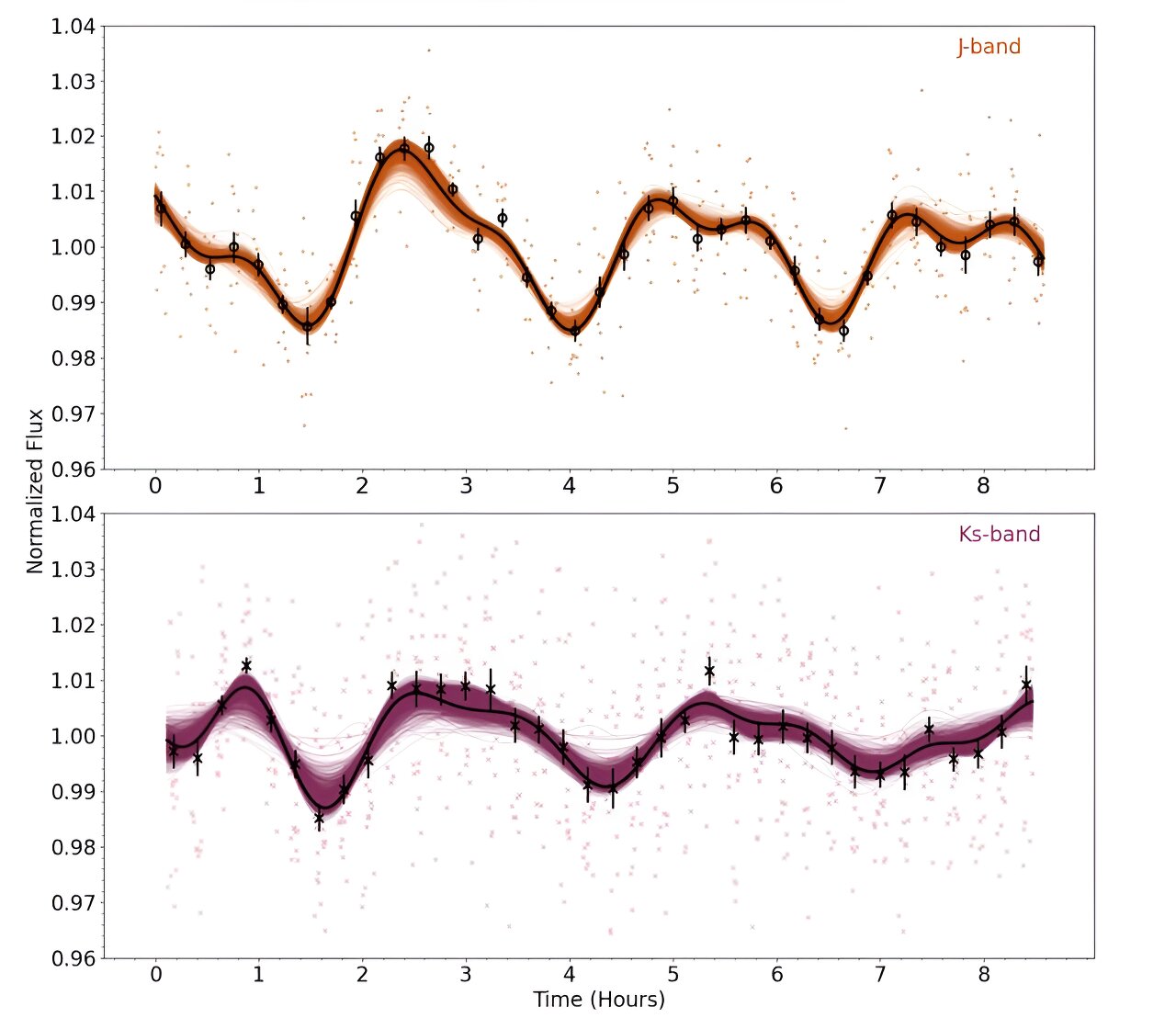 "Discovery of Patchy Cloud Layers on Nearby Planetary-Mass Object"