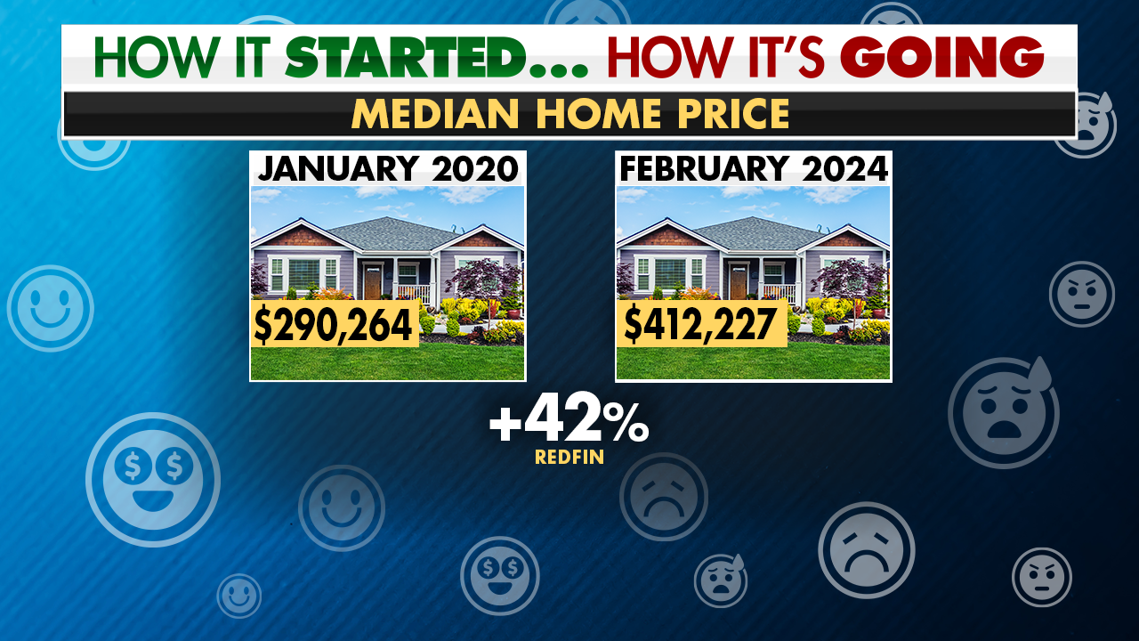 Featured image for "Rising Home Prices: The Growing Affordability Crisis Across the U.S."