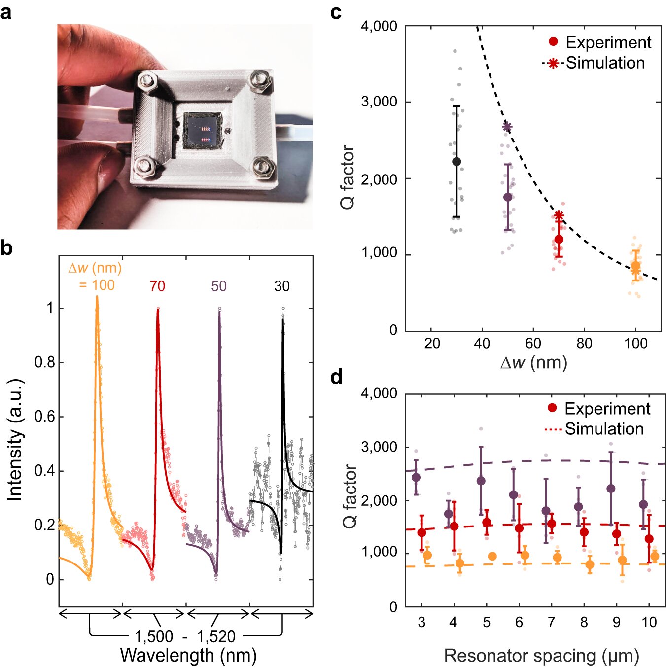 Featured image for "Revolutionary Biochip: Rapid Genetic Screening and Cancer Protein Detection in One Tool"