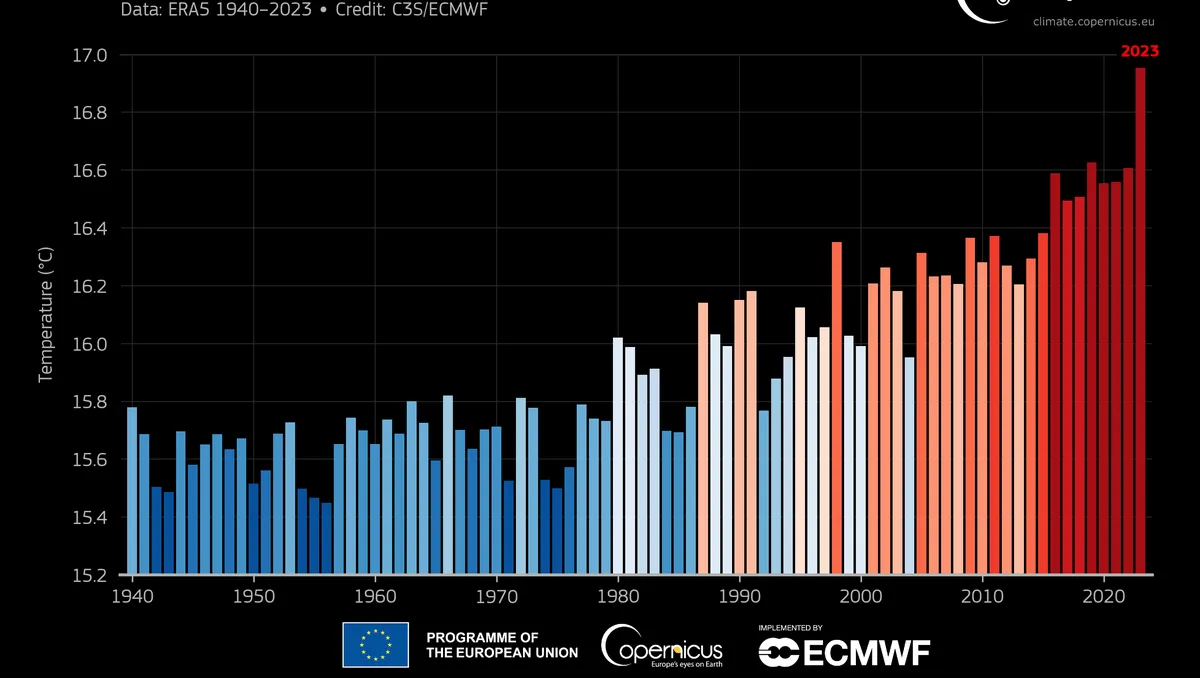 Record-Breaking July: Earth's Hottest Month Ever