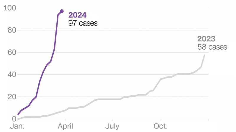 Featured image for "Rising Measles Threat: Tracking Cases and Vaccination Urgency"