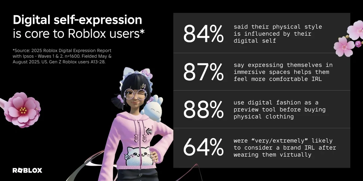 Featured image for Roblox 2025: Unveiling Gen Z Trends in Search, Style, and Gaming