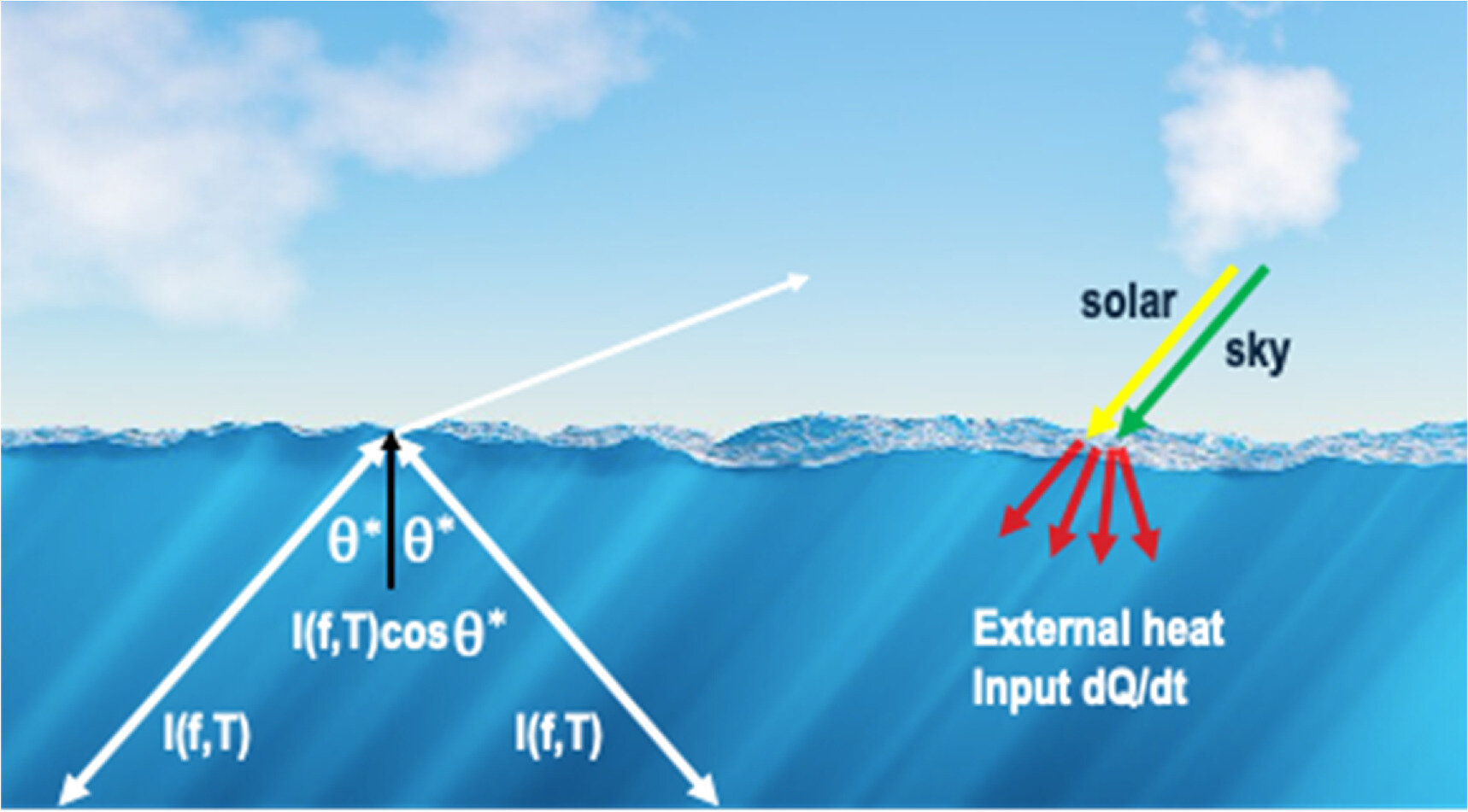Featured image for Quantum Insights Reveal Rapid Ocean Warming Mechanism