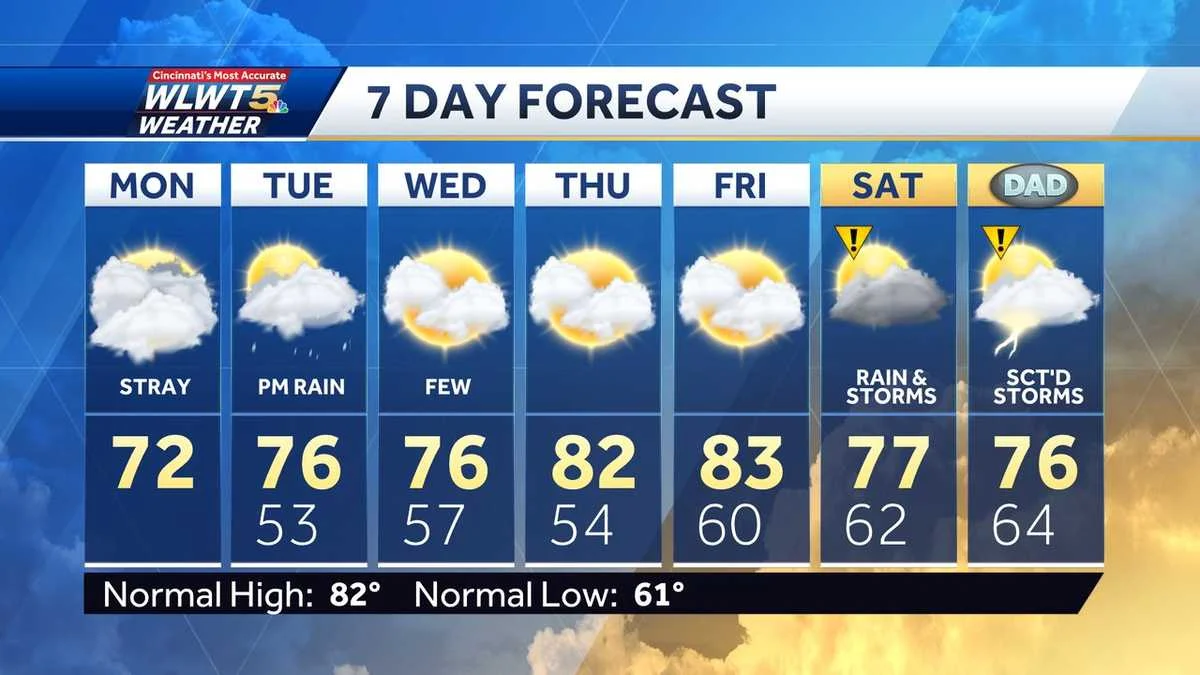 Cool start to the week with beneficial rain and gradual warming.