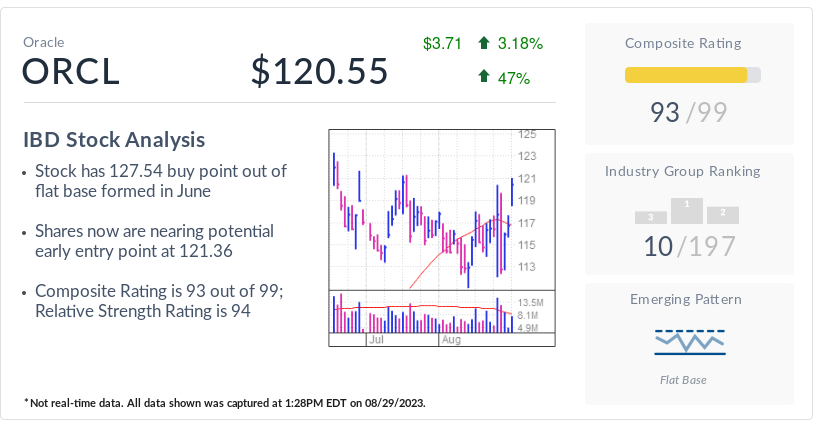 "Oracle's AI Potential Boosts Stock: The Story Continues to Unfold"