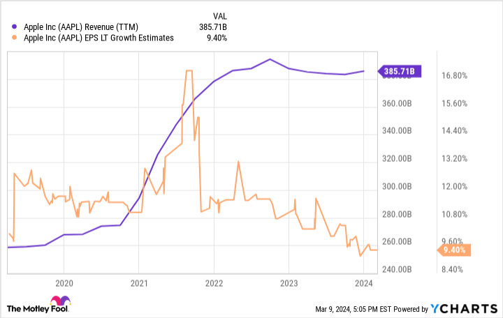 "Nvidia vs. Apple: The Battle for Stock Supremacy"