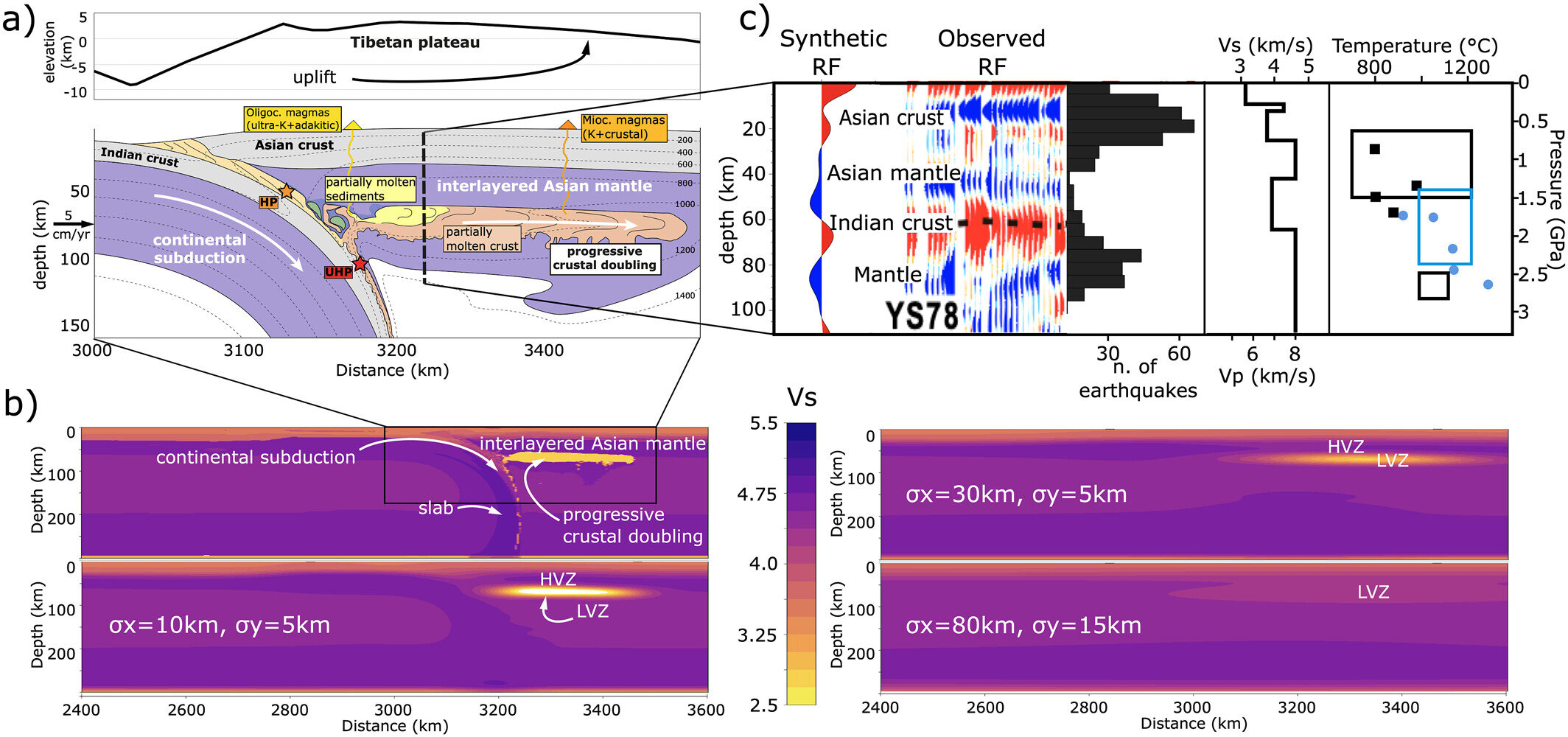 Featured image for Revised Models Challenge Century-Old Himalayas Theory