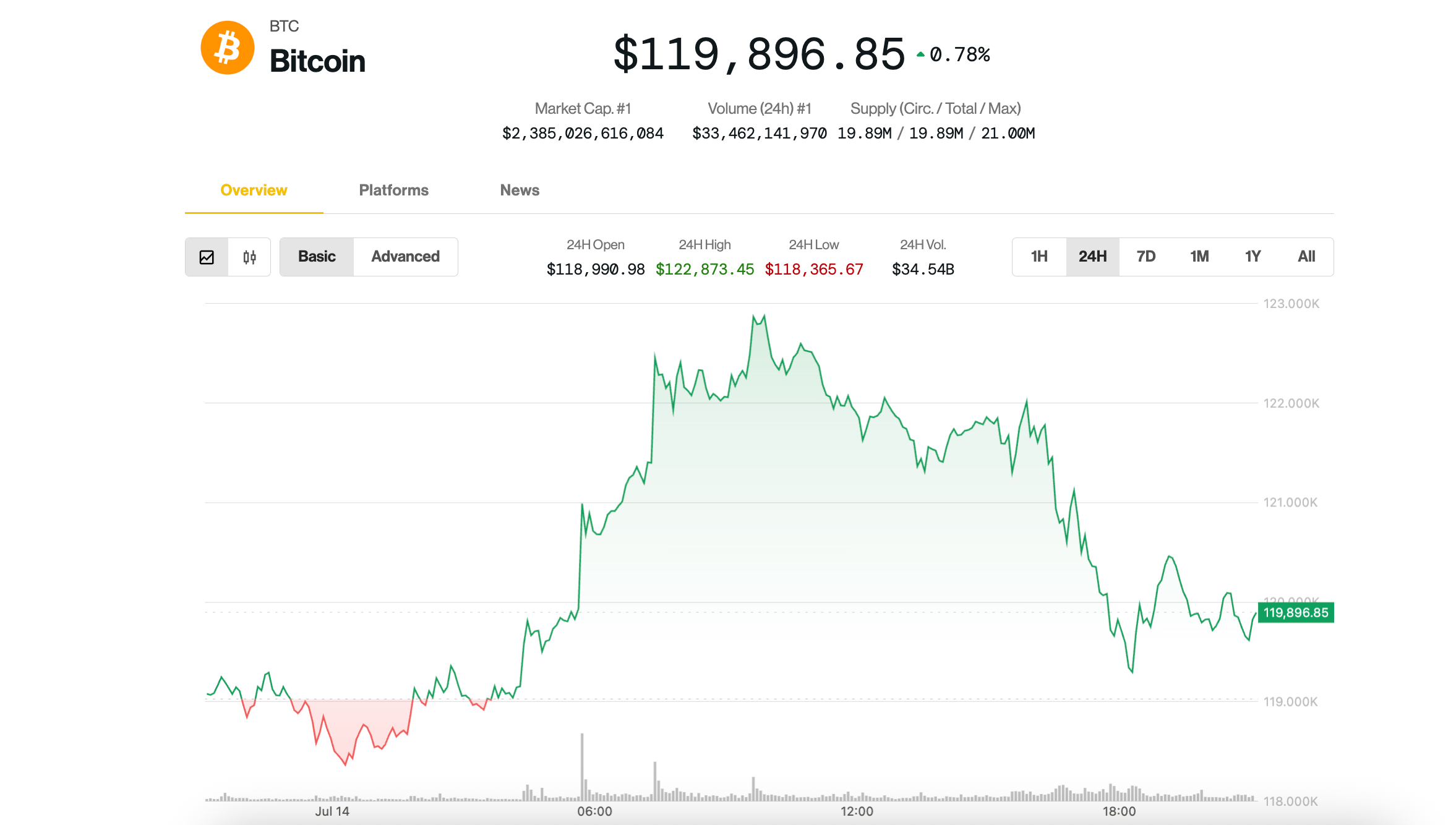 Featured image for Analysts: Bitcoin's $120K Pause Indicates No Market Top Yet