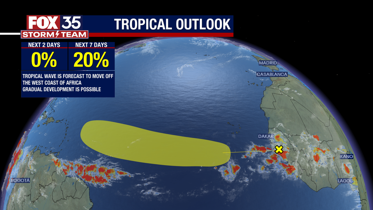National Hurricane Center monitoring multiple tropical waves in Atlantic basin.