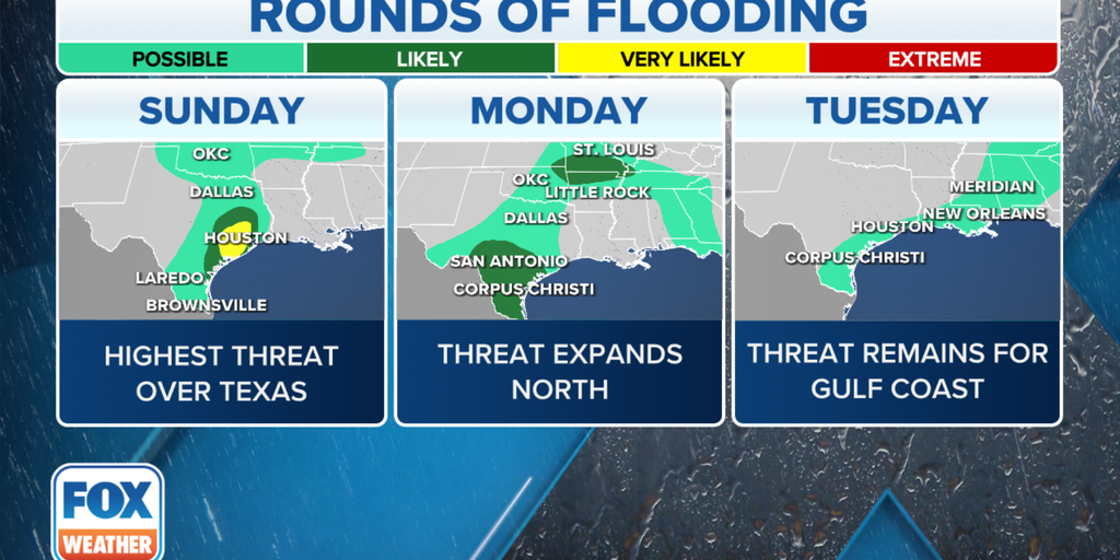 Texas Endures Relentless Rain and Flash Flood Threats for Mother's Day Weekend.