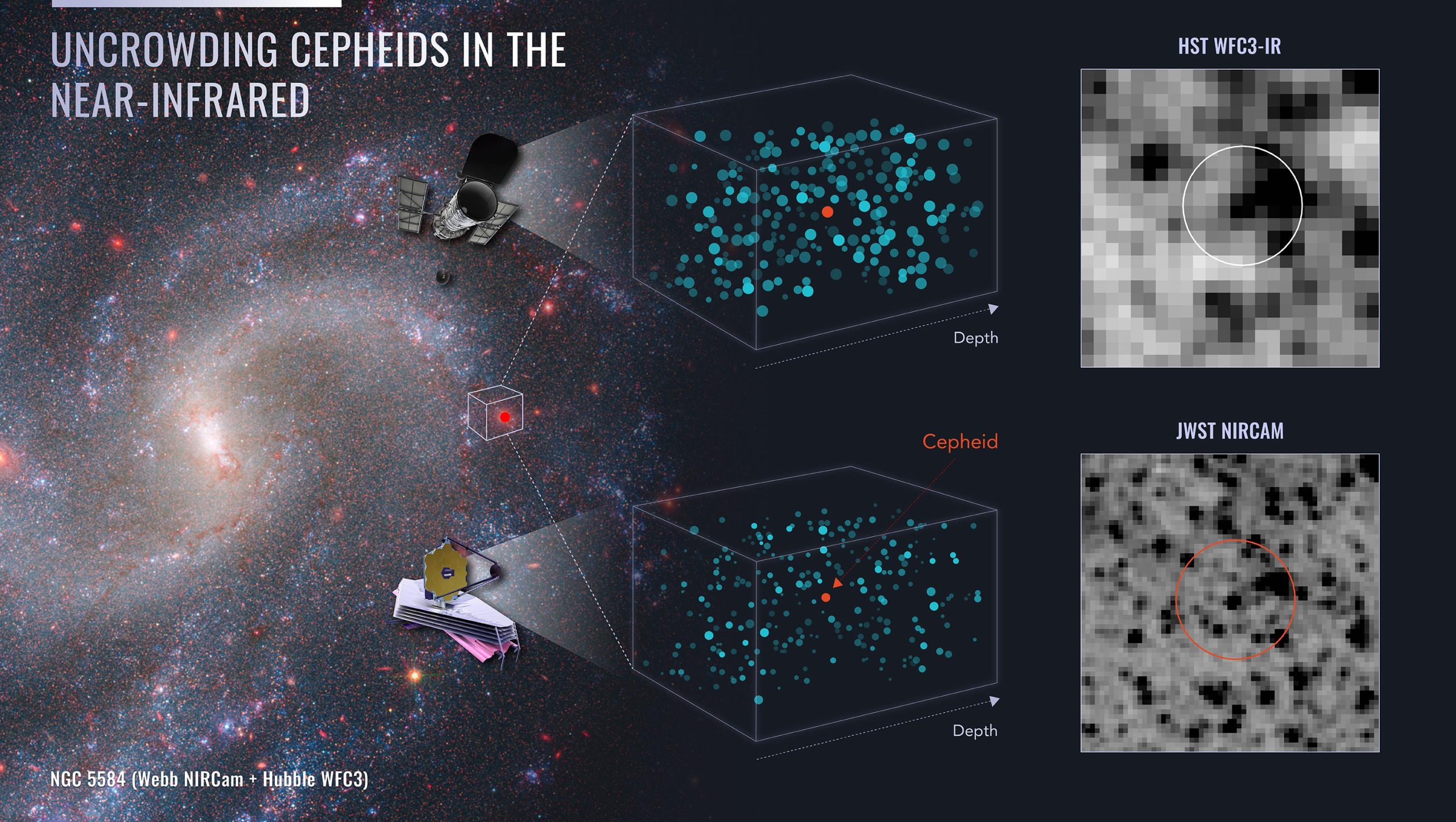 Featured image for Webb Space Telescope Unveils New Insights into the Hubble Constant Tension