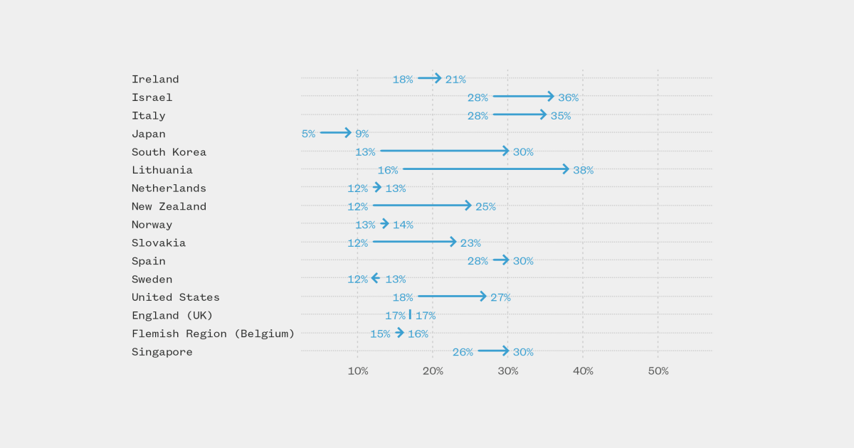 Featured image for Rising Literacy Challenges Among U.S. Adults