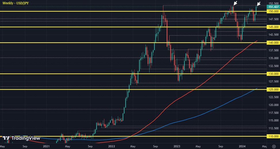Featured image for "Tokyo's Currency Chief Issues Warning as USD/JPY Nears Multi-Year Highs"