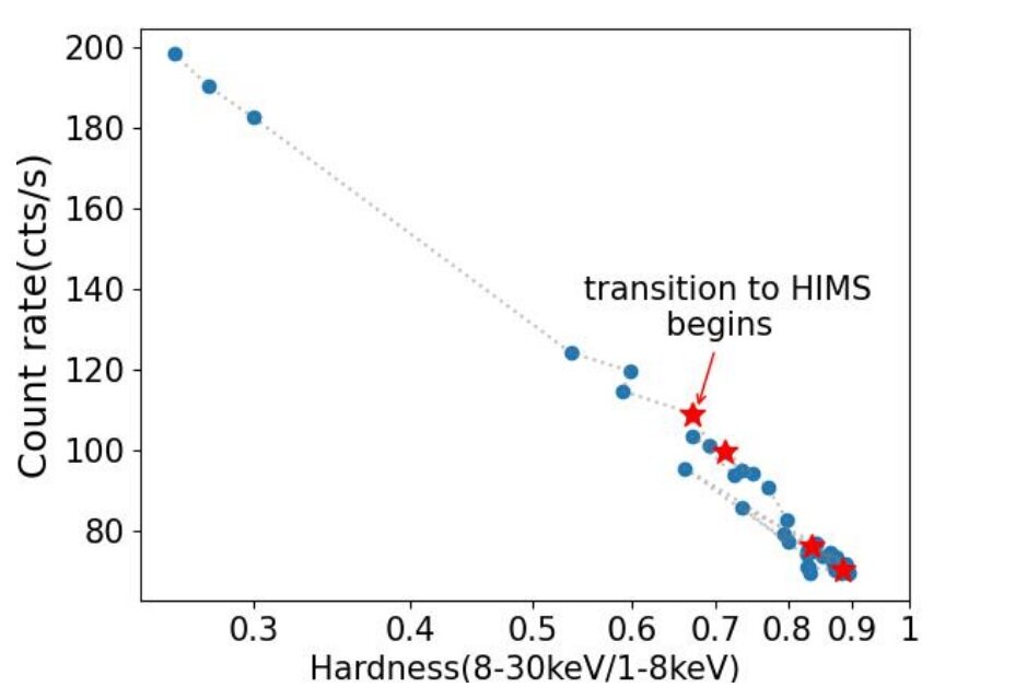 "Discovery of Quasi-Periodic X-ray Oscillations in GX 339-4"