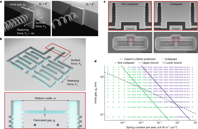 Featured image for Atomic-Scale Self-Assembly Revolutionizes Nanotechnology with Light-Trapping Cavities