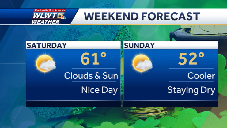 "Severe Threat Subsides, Cooler Weekend Ahead with Lingering Showers"