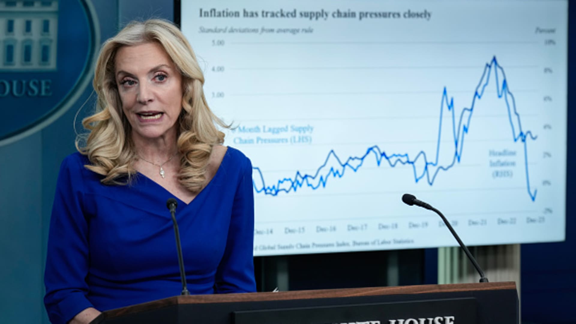 "Biden Condemns 'Shrinkflation' as White House Targets Price Gouging"