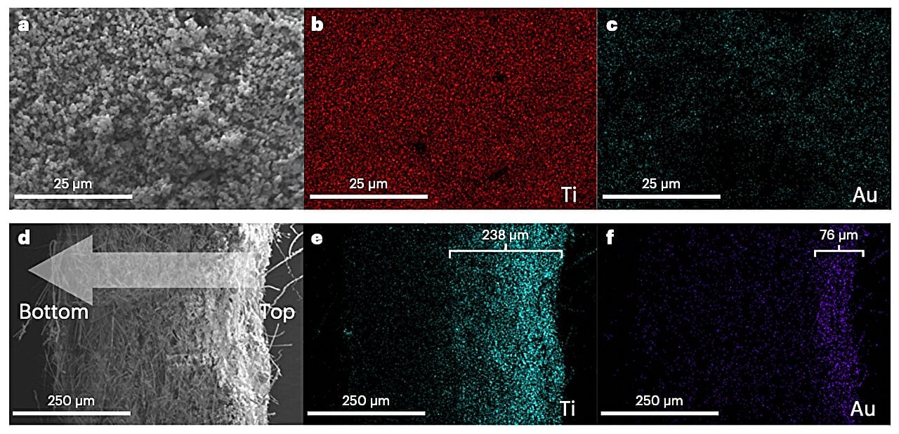Featured image for "Revolutionary Gold Nanocluster-Titanium Dioxide Catalyst Unleashes Methane's Potential"