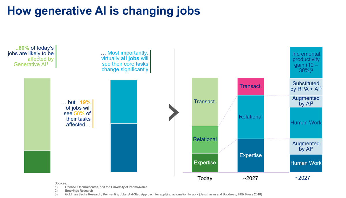 Navigating the Generative AI Landscape: From Hype to Safety