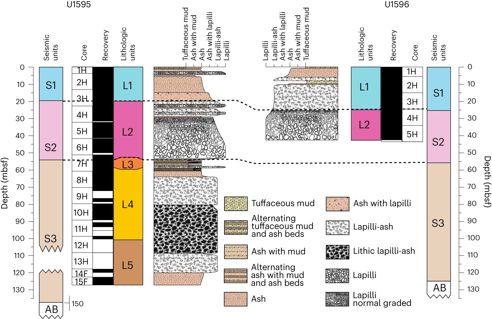 Featured image for "Unraveling Santorini's Historical Mystery Through Scientific Drilling"