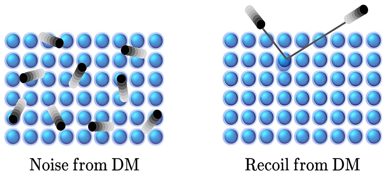 Featured image for "Small-Scale Solution: Physicists' New Approach to Searching for Dark Matter"