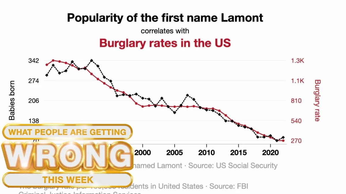 Featured image for Debunking the Misconception of Correlation and Causation