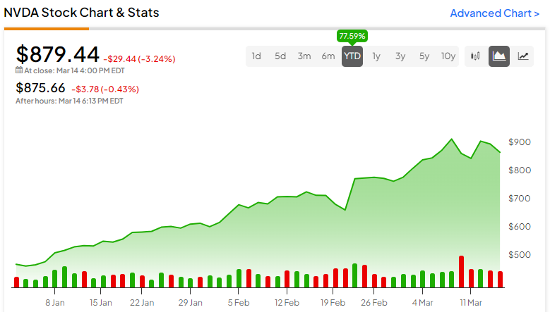Featured image for "Nvidia Stock: Analysts' Predictions and Investor Sentiment"