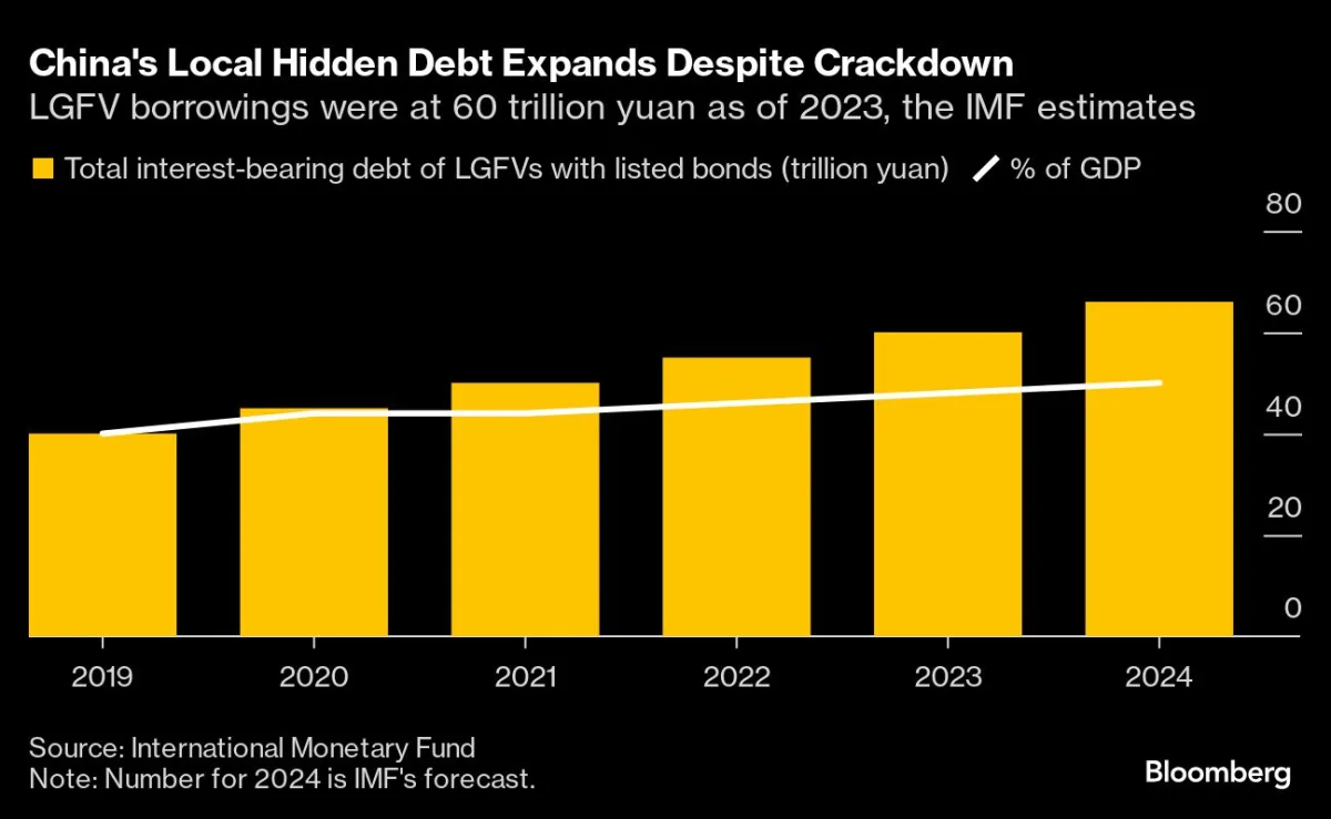 China Launches $1.4 Trillion Debt Swap to Bolster Economy