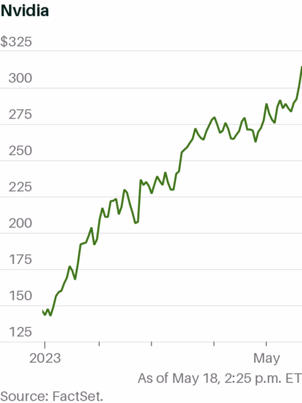 Featured image for Nvidia's Stock Continues to Soar with Raised Price Targets and AI Potential.