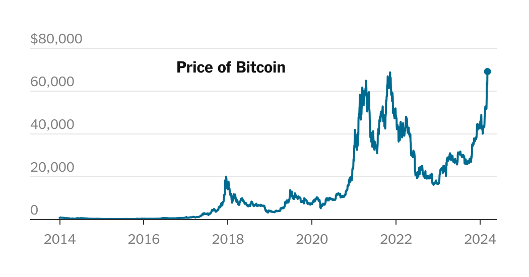 Bitcoin's Resilient Rally: From Meltdown to New All-Time High