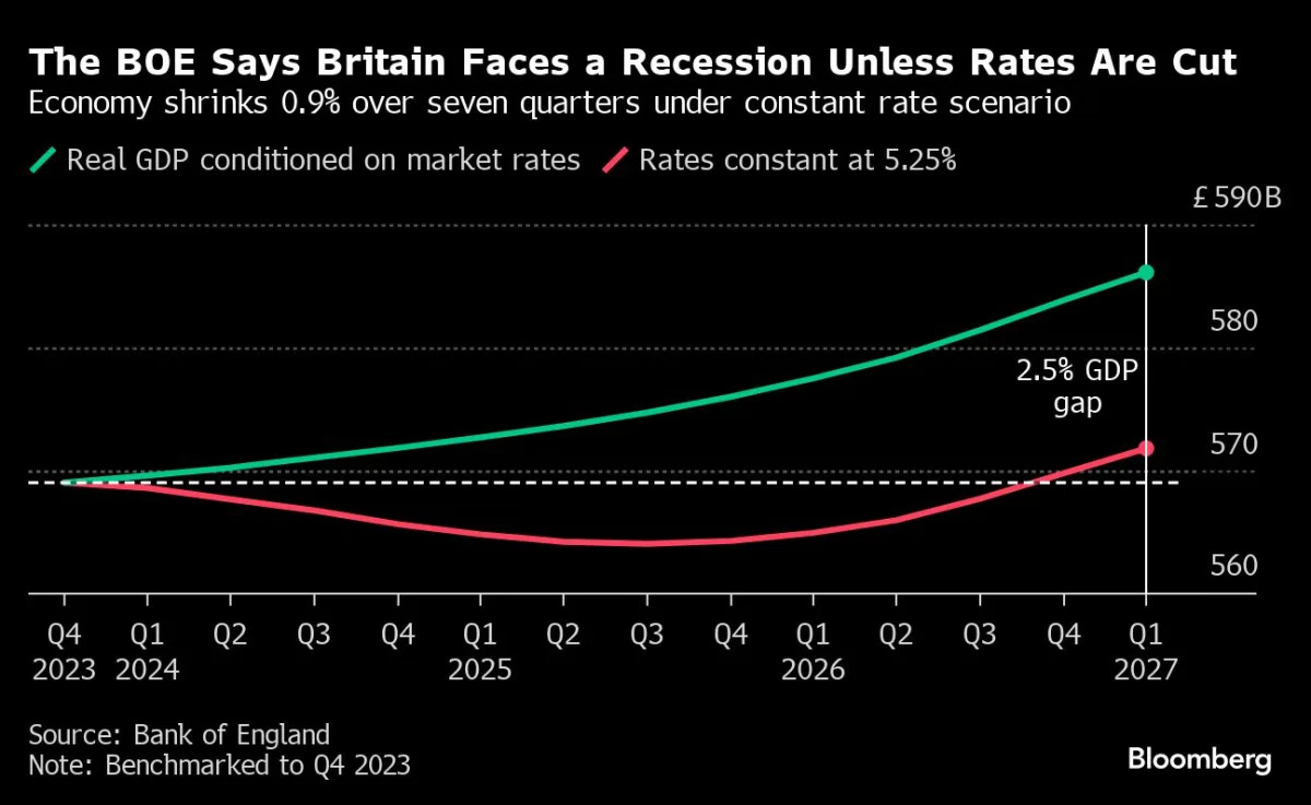 "Revised Data Shows Slower US Inflation Fueling Fed Rate-Cut Optimism"