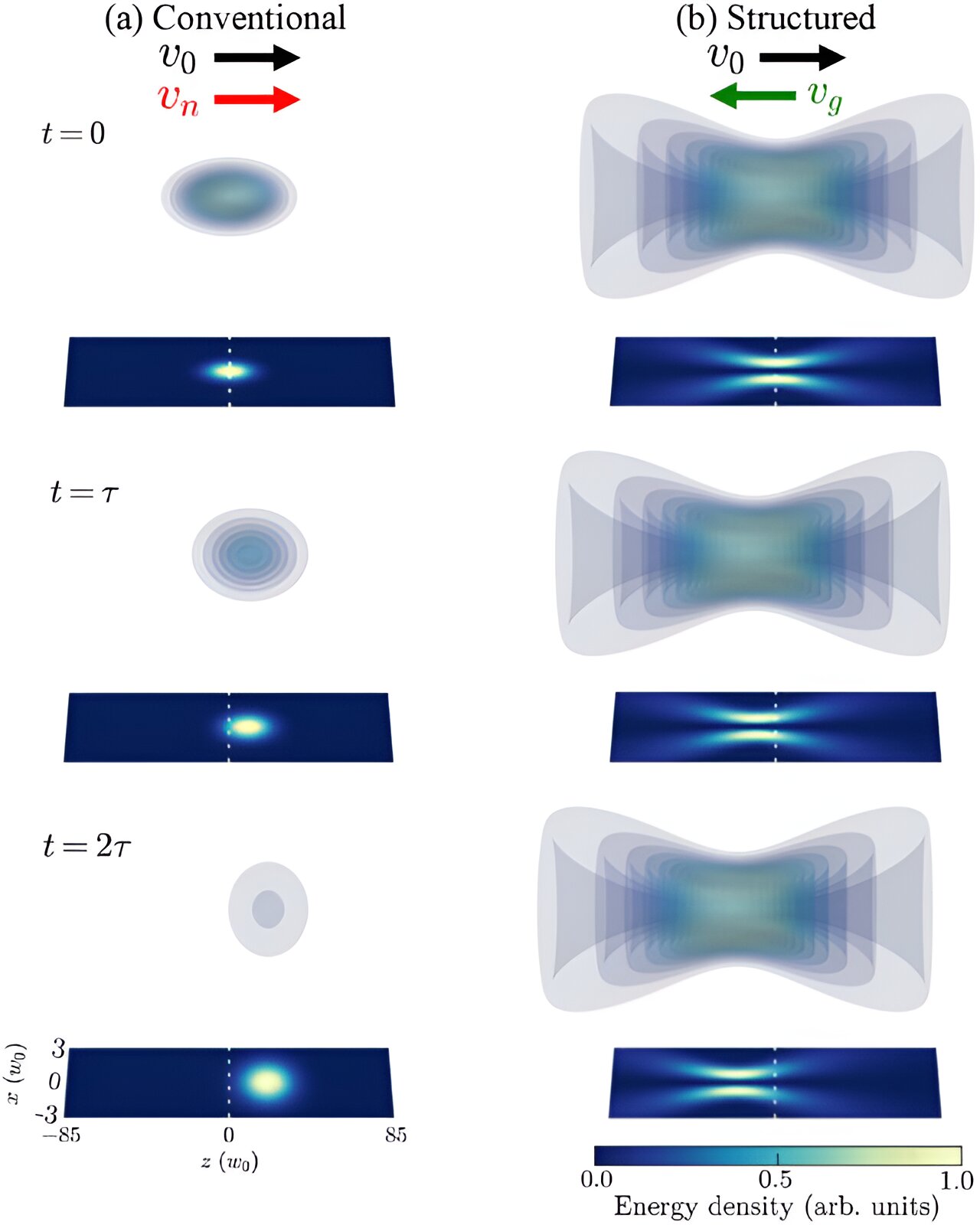 Featured image for "Revolutionizing Fusion Energy with Plasma Oscillations"