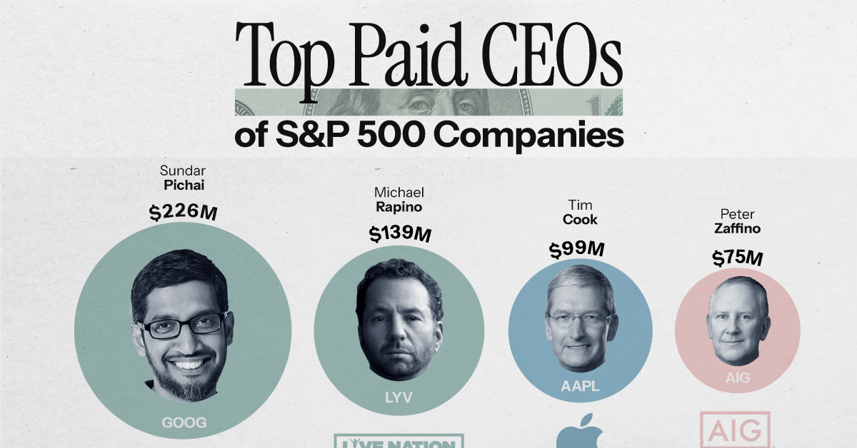 Featured image for Top Earning CEOs in the S&P 500 Revealed