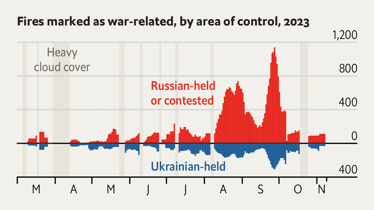 Featured image for The Uncertain Future of Ukraine: Can it Survive Russian Aggression?