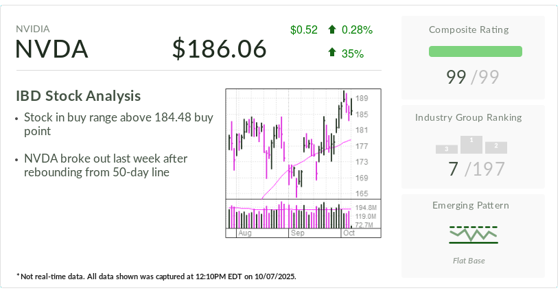 OpenAI's $1 Trillion Deals Signal AI Market Boom