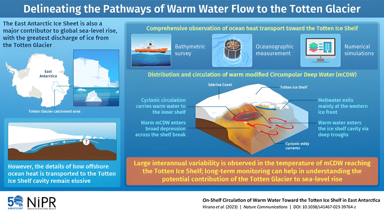 Featured image for Unveiling the Impact of Thinning Ice Sheets on Subglacial Waters