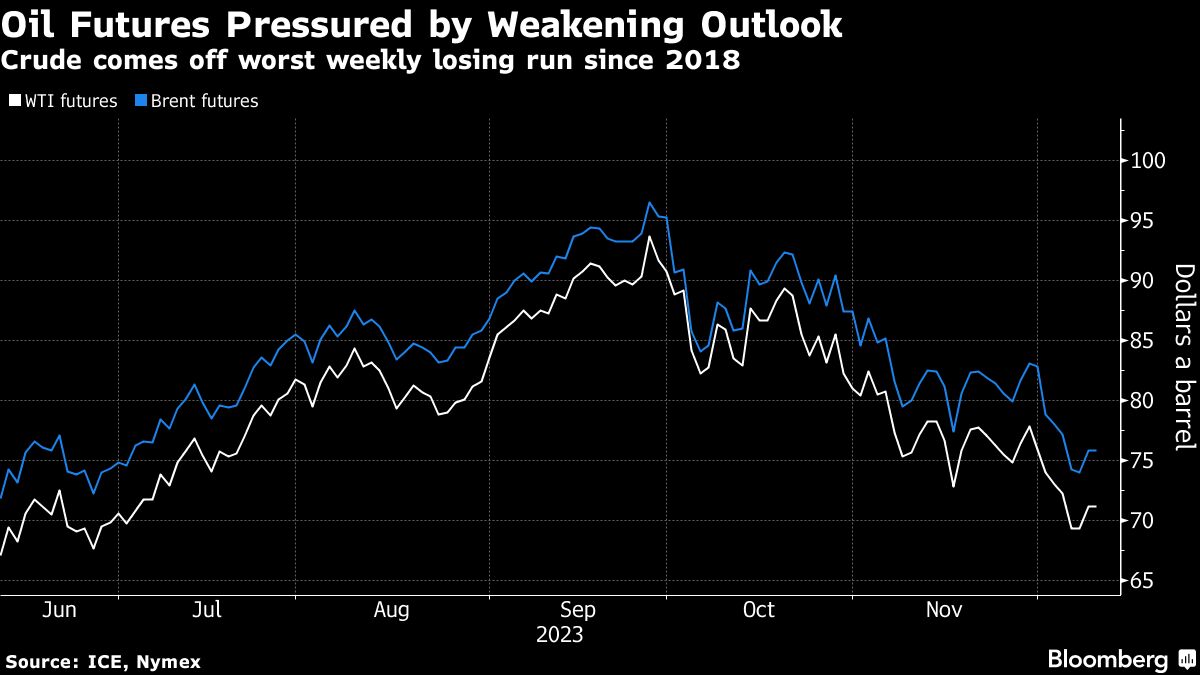 Featured image for "Oil Prices Plummet as Oversupply Concerns Trigger Longest Decline in Five Years"